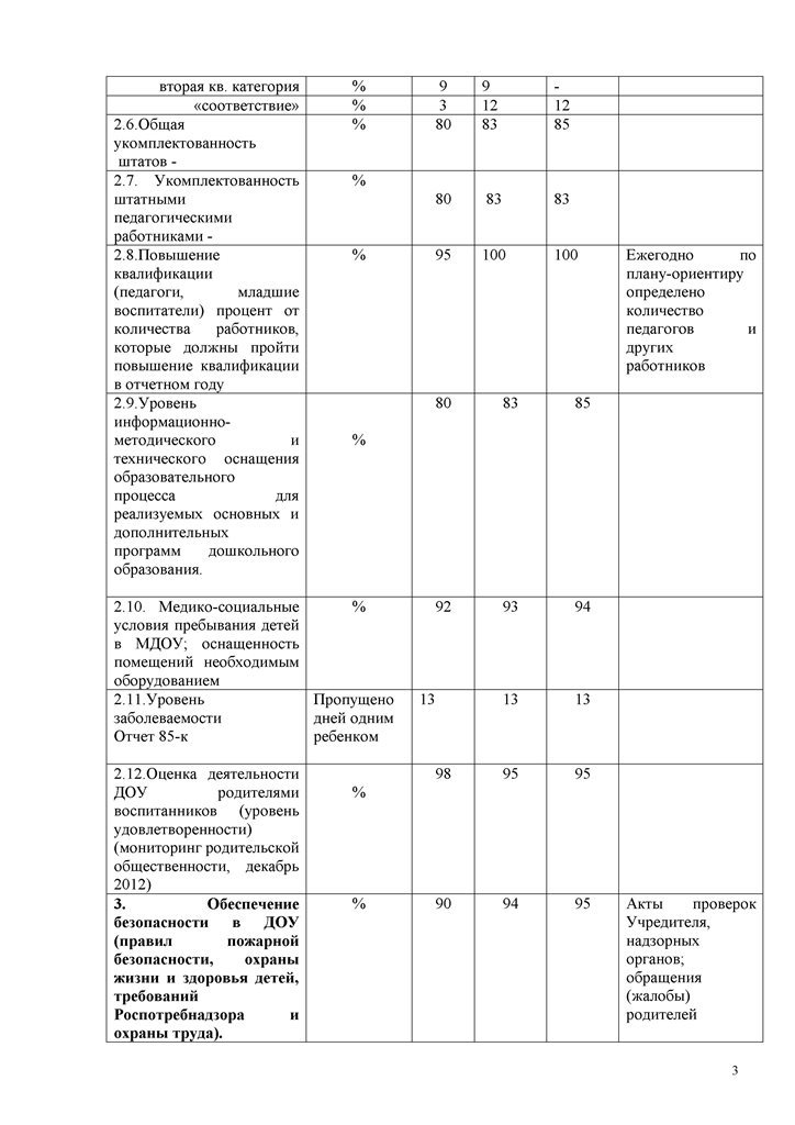Муниципальное задание 2015-2016 год МБДОУ66