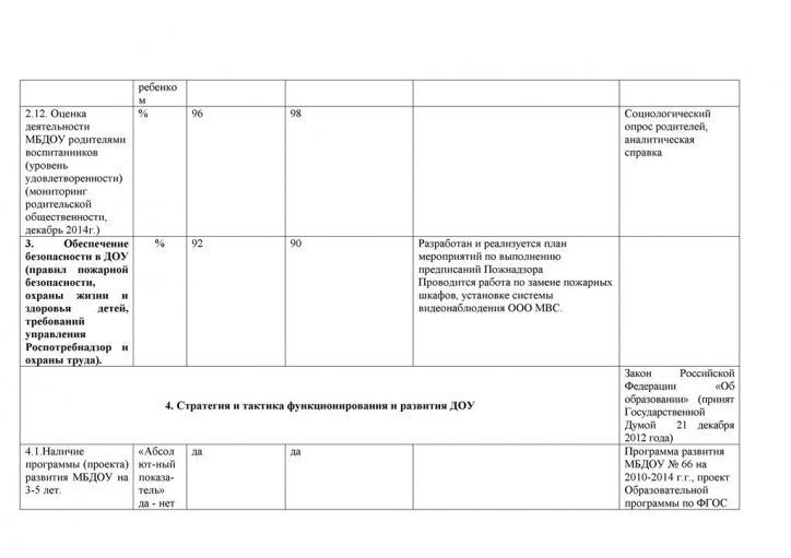 Отчет по исполнению муниципального задания за 2014 год