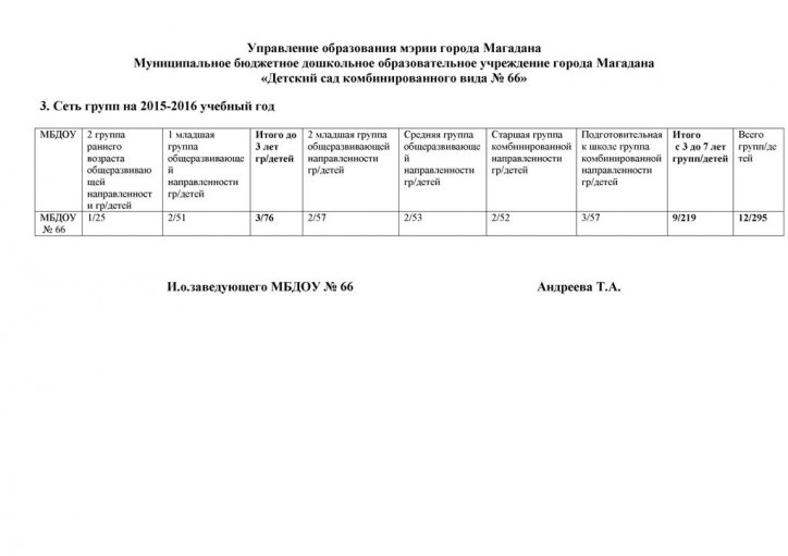 Сеть групп 2015-16 у.г