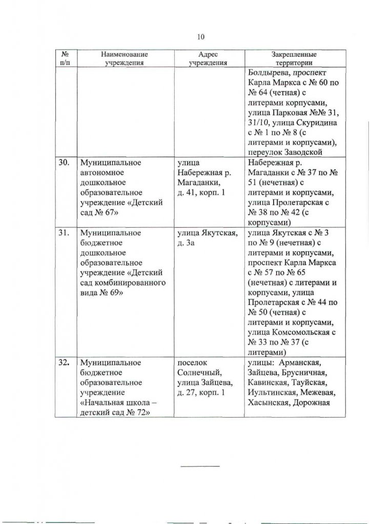 Постановление о закреплении территорий от 08.02.2017г. № 306