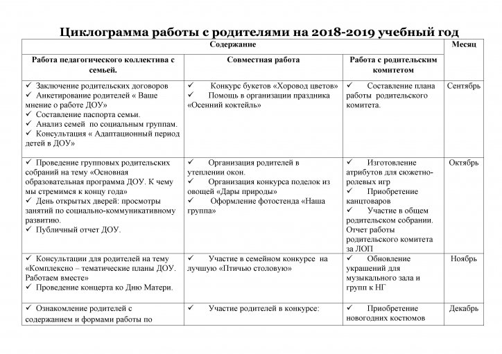 Годовой план 2018-2019 ДОУ 66