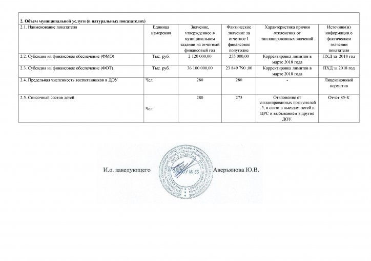 Отчет об исполнении муниципального задания по МБДОУ № 66 за  первое полугодие 2018 год