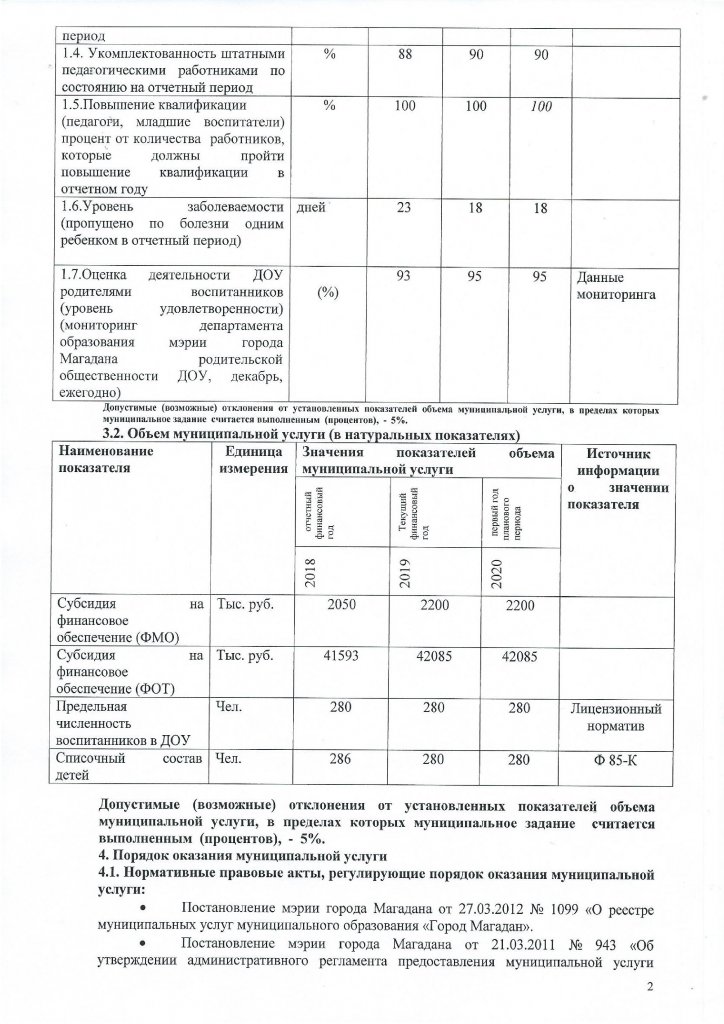 Муниципальное задание 2019-2020 годы МБДОУ 66