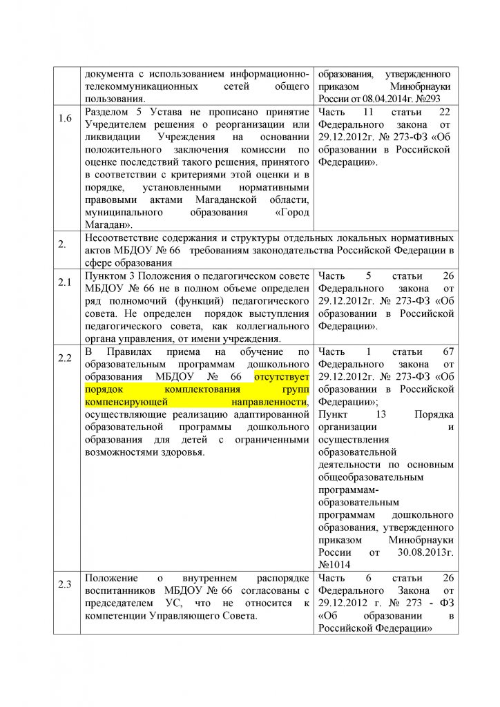 Предписание № 35 об устранении выявленных нарушений законодательства Российской Федерации в сфере образования