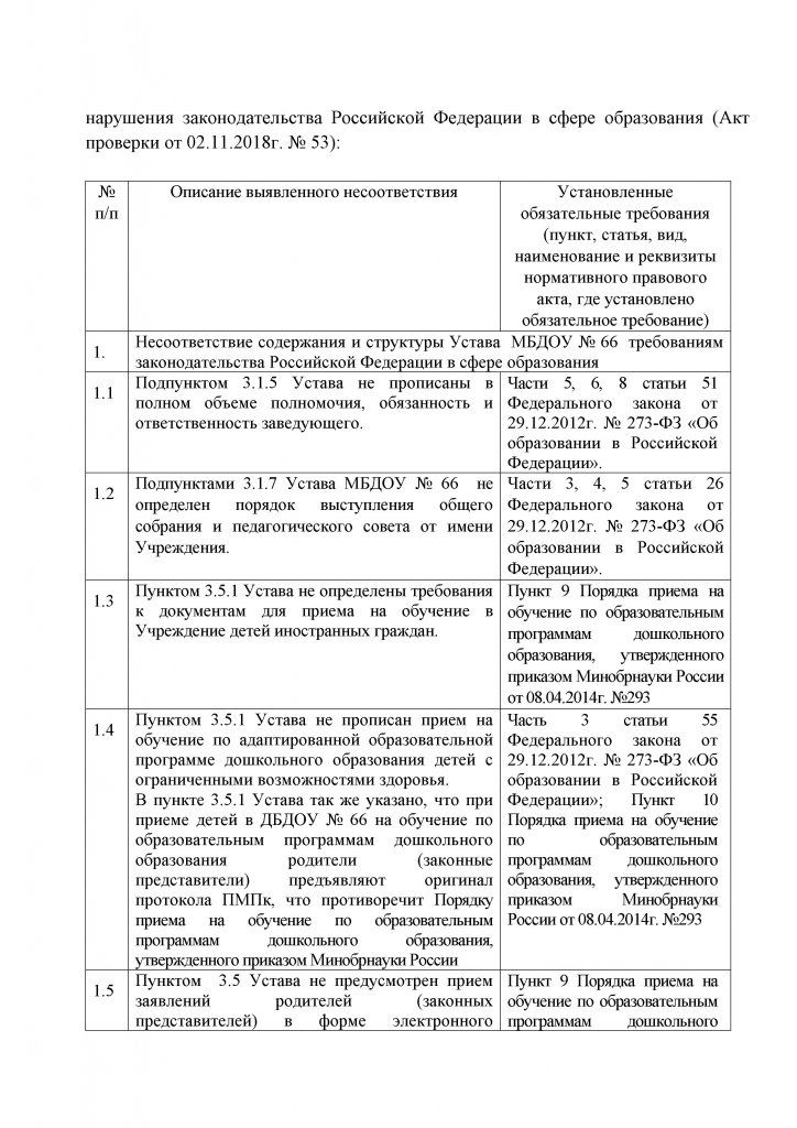 Предписание № 35 об устранении выявленных нарушений законодательства Российской Федерации в сфере образования